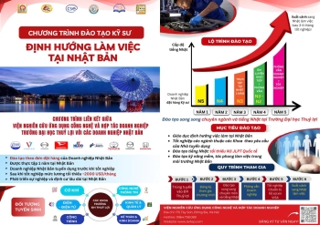 CHƯƠNG TRÌNH LIÊN KẾT ĐÀO TẠO QUỐC TẾ – CƠ HỘI HỌC TẬP VÀ LÀM VIỆC TOÀN CẦU